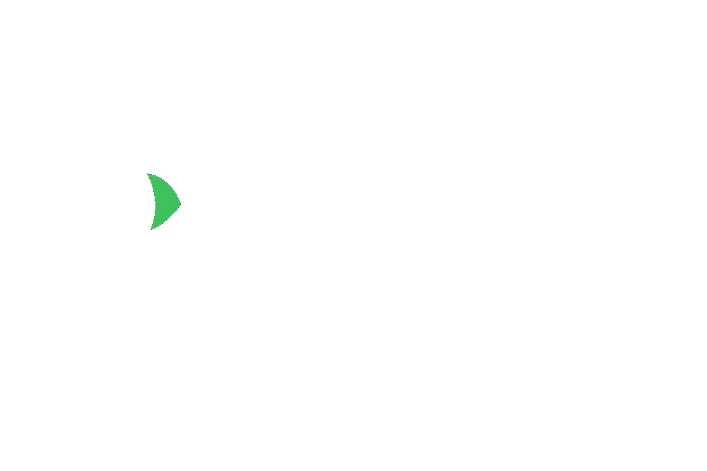 PrimeView